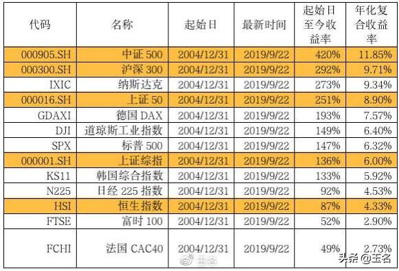 明日震撼发布：全新债券指数，引领投资新风尚！