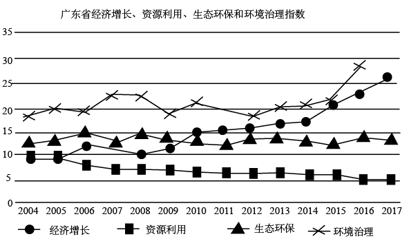 广东省环评分级审批制度，推动环保与经济发展的协同进步