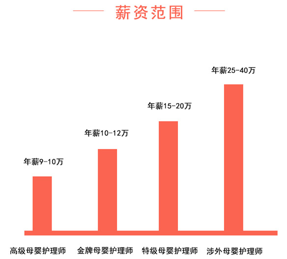 沈阳月嫂薪酬概况，价格、因素与服务质量