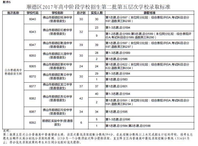 广东省考佛山分数线解析