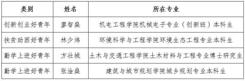 广东省挑战杯作品，创新与实力的展现