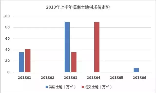 海口房产在线，探索海南岛房地产市场的数字化趋势