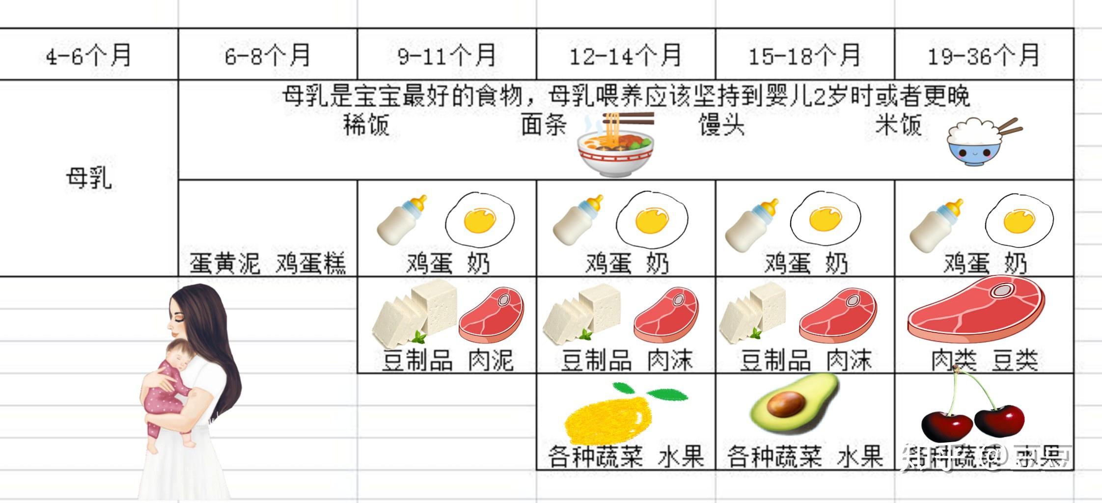 关于11个月的宝宝吃什么辅食的探讨