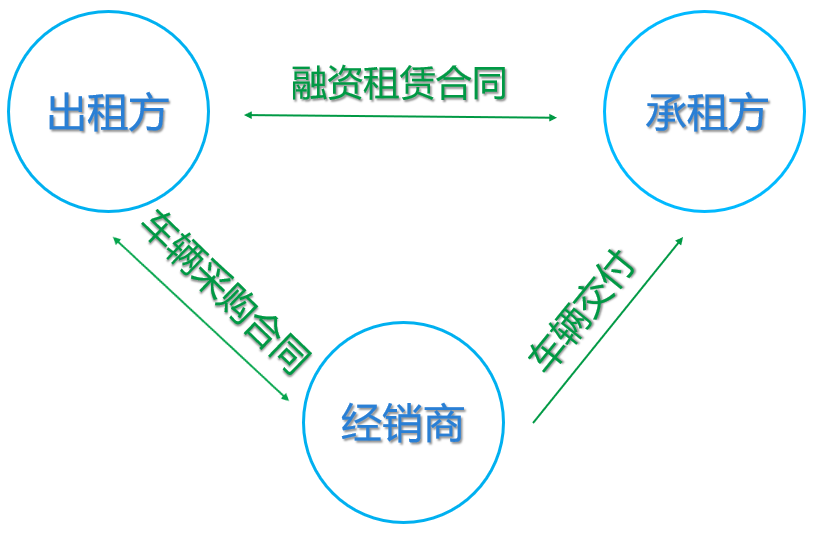 融资租赁房产，深度解析其含义与运作方式