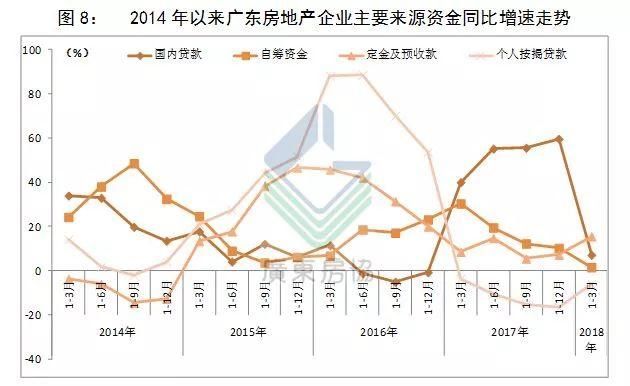 广东省房地产市场的发展与展望